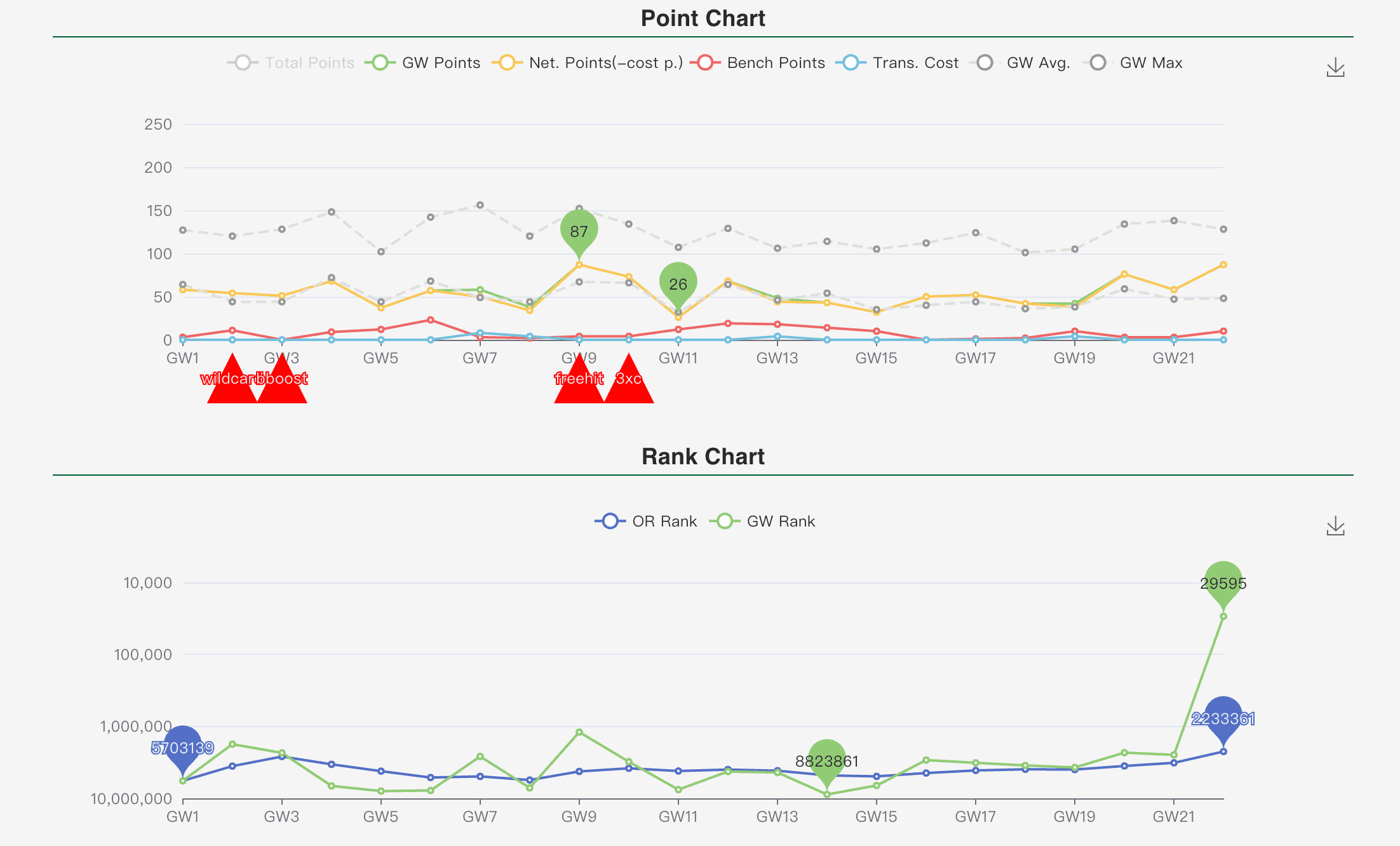 FPLCharts